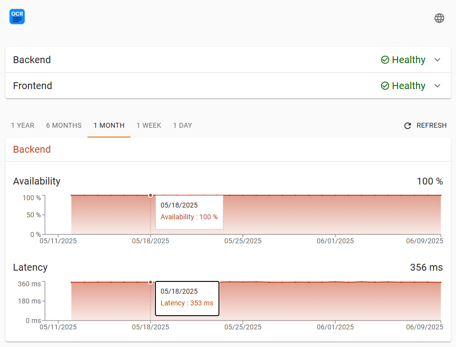 cron-job.org status page example