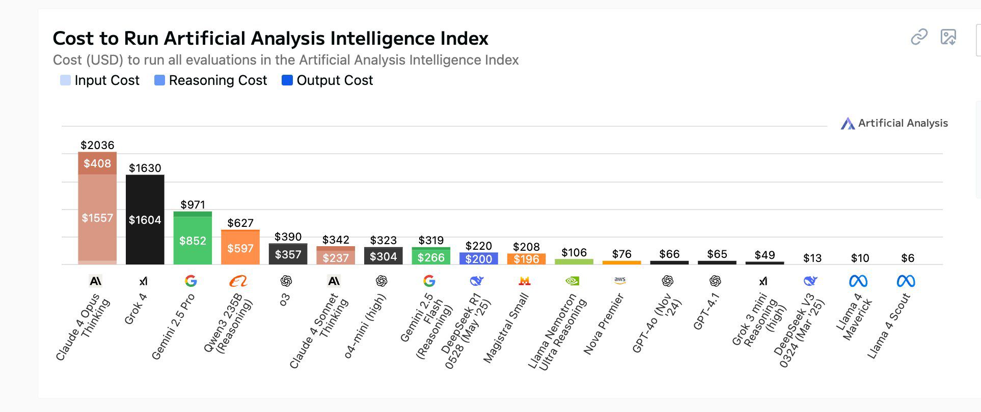 Kimi K2 API cost comparison