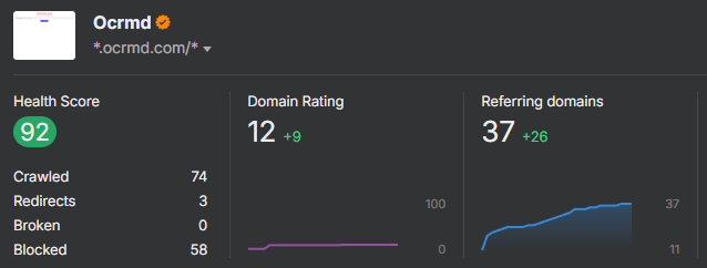 Ahrefs SEO tool showing link health