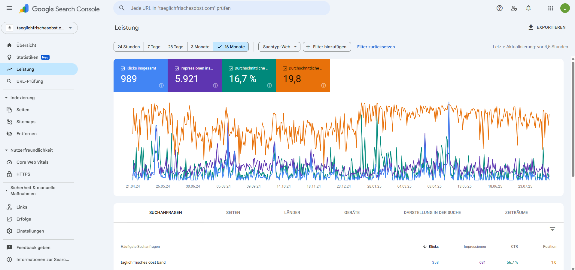 Google Search Console showing Google traffic and ranking