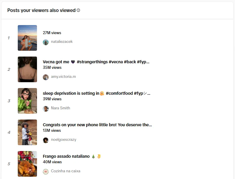 Posts your viewers also viewed